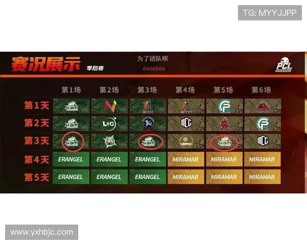 上海篮球队以53分领跑精英赛积分榜展现强劲实力