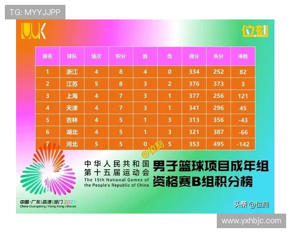 成都排球队在全运会积分榜中以62分稳居第一名引发关注